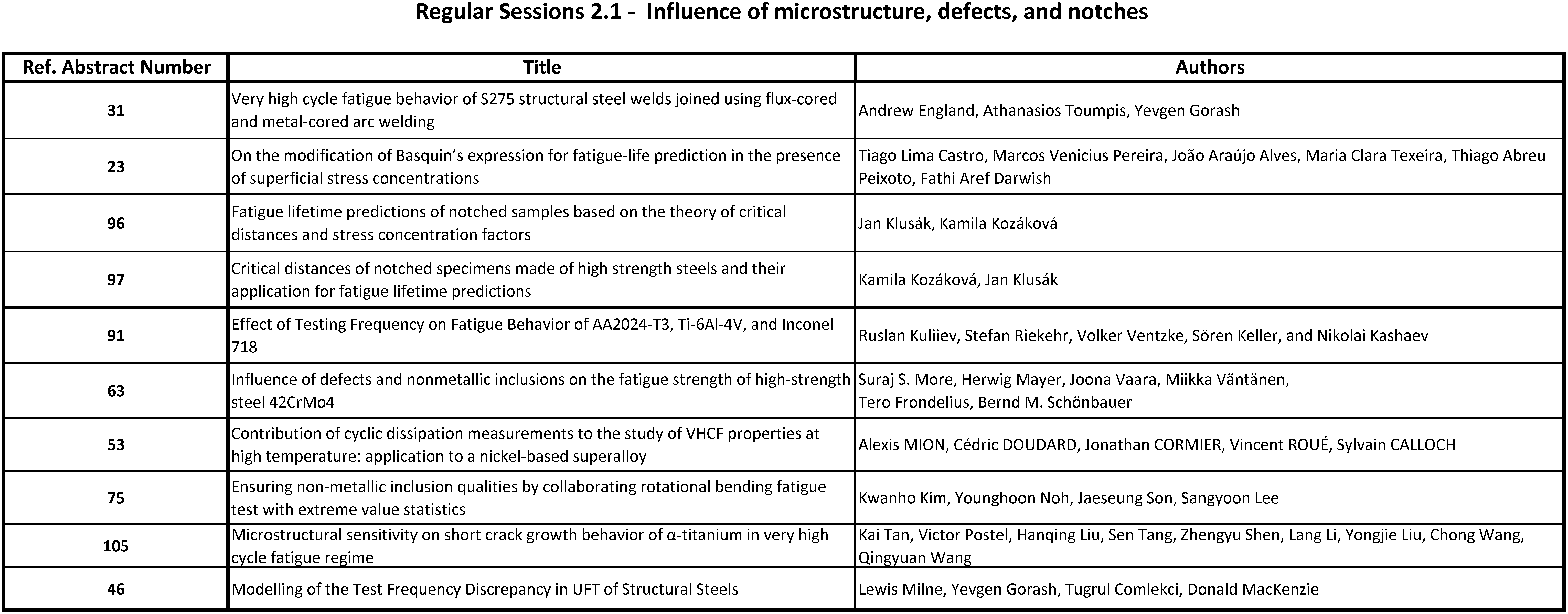 VHCF9 Conference Program