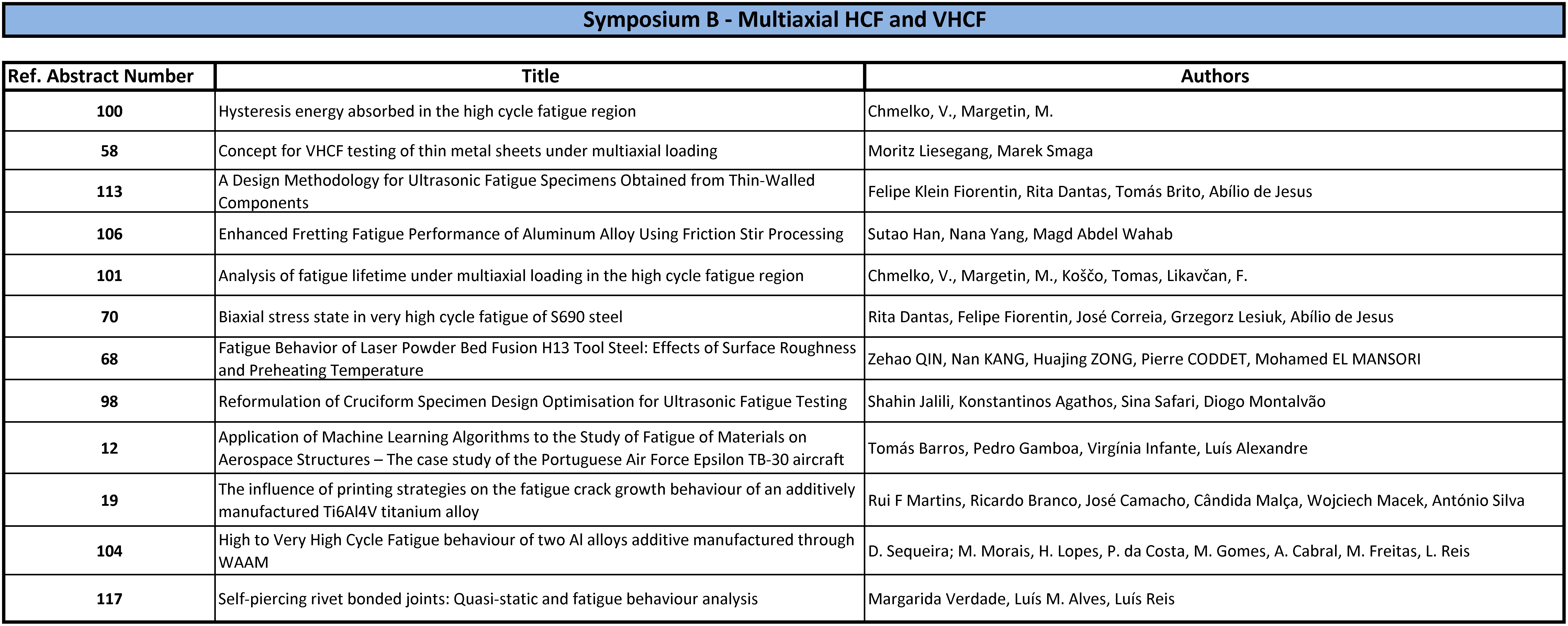 VHCF9 Conference Program